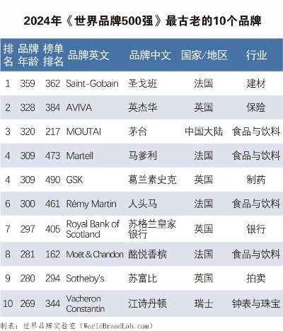老品牌值得信赖8797✅｜🈷️老品牌有哪些